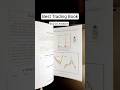 Best Candlestick Chart Pattern book 2025 📚#shorts #viral #candlestick