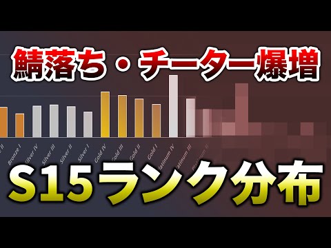 【APEX LEGENDS】チーター・鯖落ちが激増!ランク分布解説!!【エーペックスレジェンズ】
