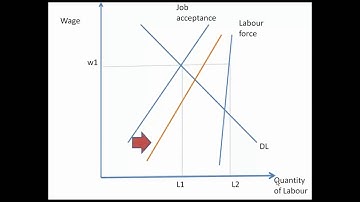 Andrew Gillespie on reducing unemployment