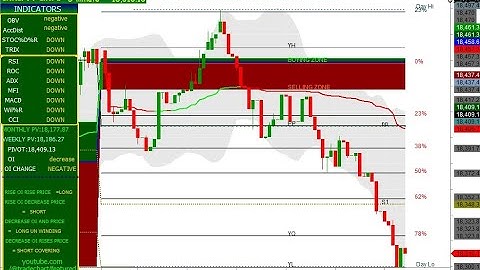 FIN NIFTY 5 MINUTES CHART 09/03/2023 THURSDAY  FIBONACCI LEVEL & OPEN INTEREST & CHANGE IN OI