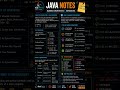 Java Naming Rules 🔥Code Smart. Code Clean. 💻#Shorts #Java #Programming #Developers