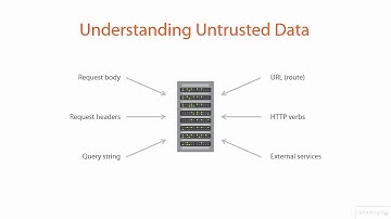 Web Application Penetration Testing | Understanding untrusted data