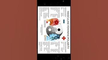 💞The Union of the Divine Masculine and Divine Feminine✨ Energy Balance💫