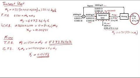 Pb 4.33: Bypassing a Chromium Treatment Unit - Par...