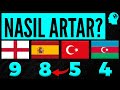 Avrupa'ya Hangi Ülkeler Kaç Takımla Katılıyor? 🌍