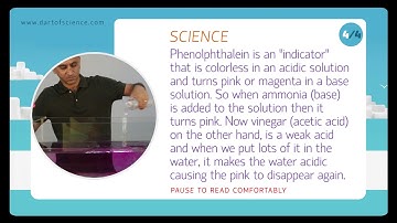 Science Behind our UnderWater Vortex Rings Video
