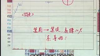 聯華投顧 閃亮十倍速 蔡宜璋 1031203(3) 09:30