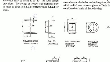 Design steps of laterally supported beam