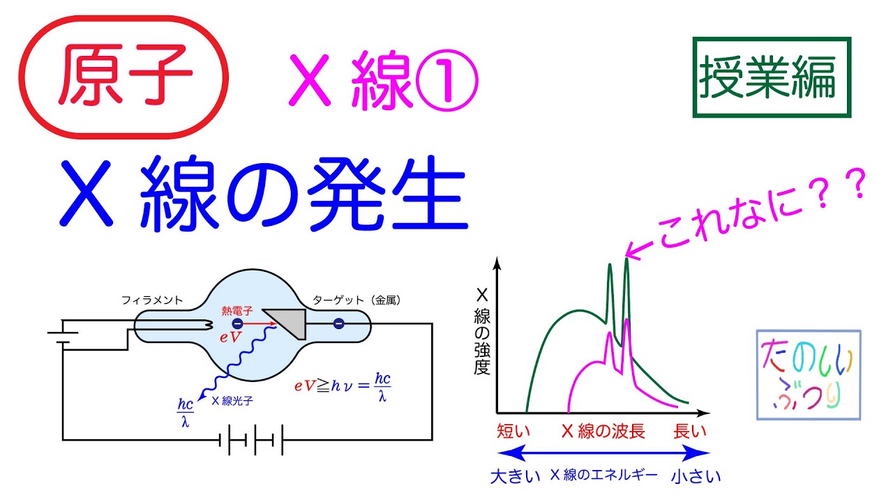 【X線の発生】高校物理　原子　X線① X線の発生　授業