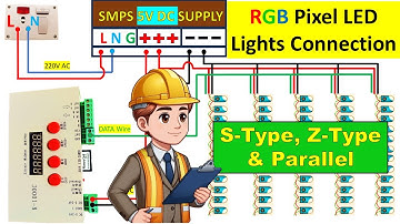 Pixel led light connection || S-type, Z-type & parallel connection || T1000S controller & SMPS