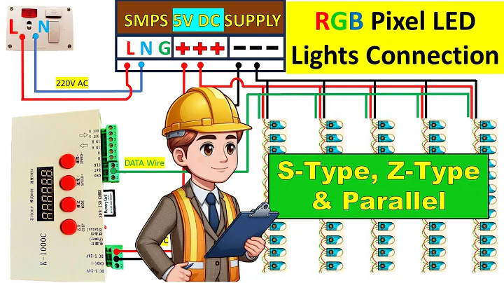 Pixel led light connection || S-type, Z-type & parallel connection || T1000S controller & SMPS