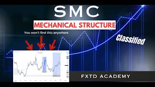 SMC Mechanical Market Structure | Classified Secrets