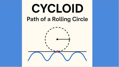 Cycloid Animation – Path Traced by a Rolling Circle | Parametric Curve Visualisation