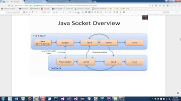Java Programming 2 - Intro to Networking (Lecture)
