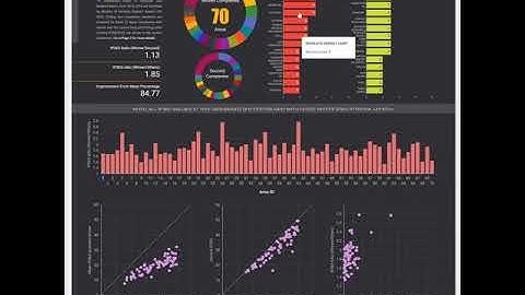 NeuDax Permian Peformance Platform