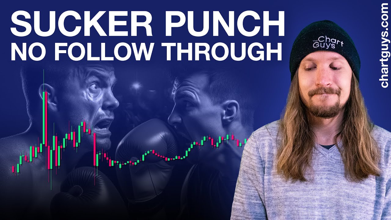 What is a Sucker Punch in Markets?