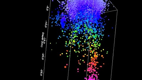 3D Earthquake sequence - Katla caldera 2011-2017