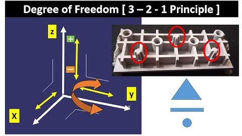 Degree of Freedom | 3 2 1 Principles | RPS | Locator |  #shorts Trims Design Training 9657062890