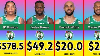 Boston Celtics  Player Salaries Comparisons. Poorest to Highest Paid. NBA | Lebron James