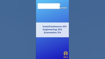 Rotman Full Time MBA - Class of 2024 - Academic Majors Represented in Class