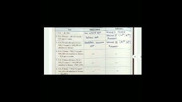Chemistry || Experiment No. :  25 (Mixture No 3) || 12th Standard || Answers