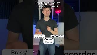 Ranking how hard instruments are to learn #shorts