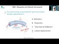 LBA KCET II PU Physics Ray Optics MCQ 3