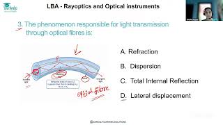 LBA KCET II PU Physics Ray Optics MCQ 3