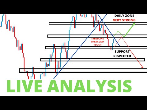 GOLD GOING TO A NEW ALL TIME HIGH? LIVE FOREX ANALYSIS