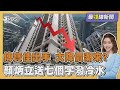 房市趨勢與房貸利率變動