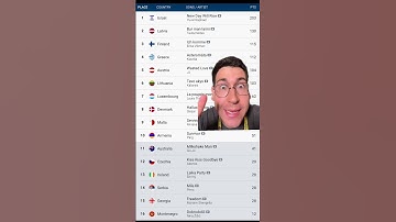 Thumbnail of SHOCKING Results for 2nd Semi of Eurovision #eurovision2025 #eurovisionsongcontest #esc #eurovision