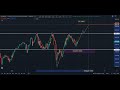 BANKNIFTY PREDICTION FOR TOMORROW | 8 AUGUST | DEMAND AND SUPPLY ZONE |