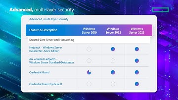 Windows Server 2025 Advanced Modernize and prepare for the future