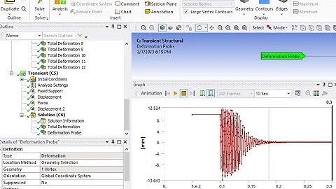 Transient Structural Analysis