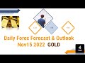 XAUUSD/GOLD Daily Forex Forecast and Outlook OCT 15 -2022
