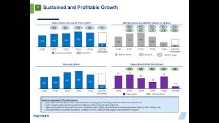 POLYPLEX CORPORATION LTD 39th AGM Presentation 24th Sept 2024
