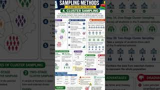 Research Sampling Methods PhD scholars