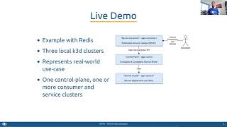 Self-Service Provisioning with the Crossplane Service Broker
