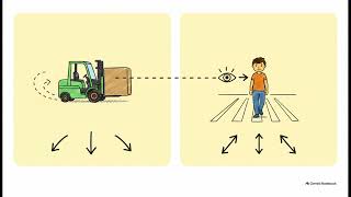 Spatial Awareness Safety