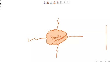Understanding Security Assessments: Importance, Types, and Techniques