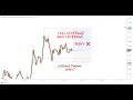 Leverage Trading vs. Position Sizing Trading PART 1