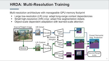 [ECCV22] HRDA: Context-Aware High-Resolution Domain-Adaptive Semantic Segmentation