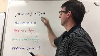 Precalculus Final Review (Trigonometry) Problem 21