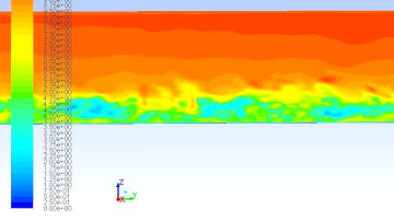 Large Eddy Simulation of Wind Farm