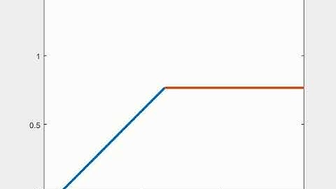 2R Robotic Arm - forward kinematics in MATLAB code format video.