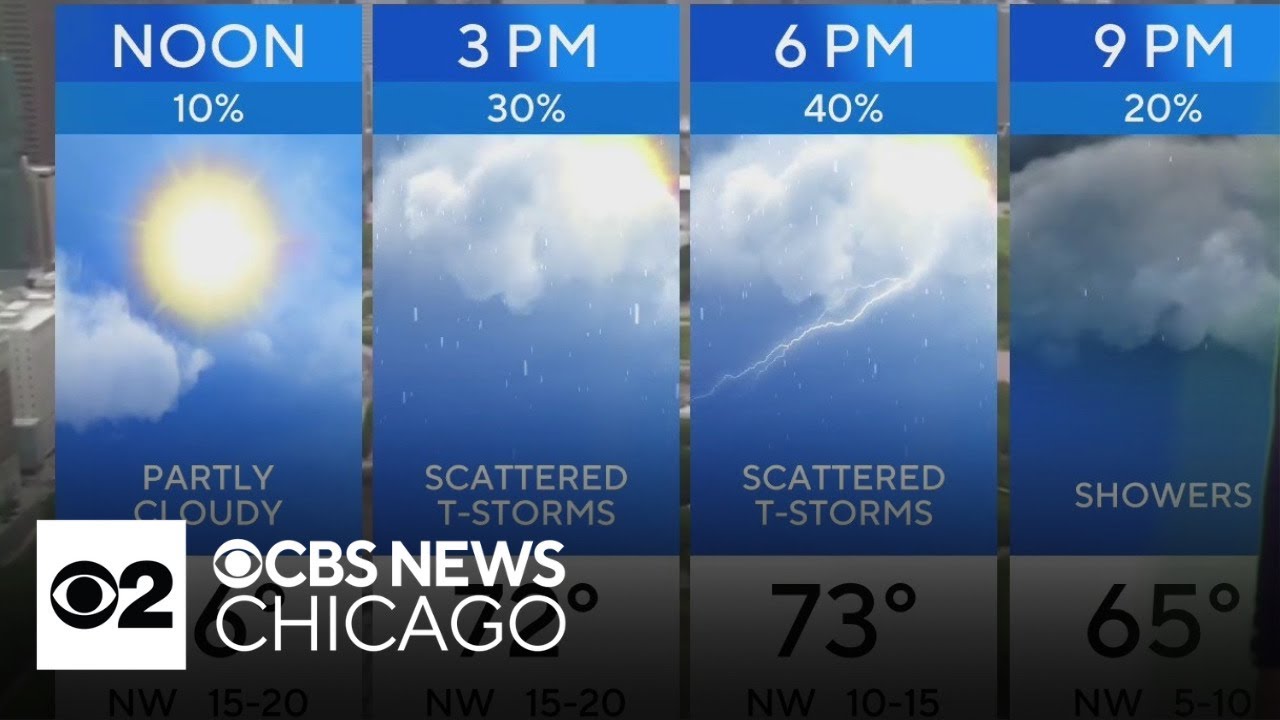 Scattered showers Monday night - YouTube