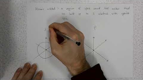 Brady Explains s and p orbitals