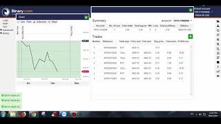 RF Bot Running 2h Max Loss 5  WIn 20$ - can run all day