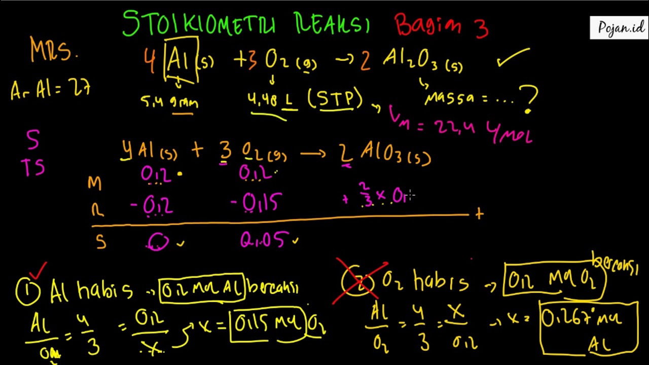 Stoikiometri