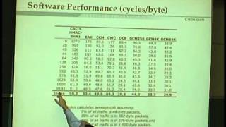 David A. McGrew, Scalable Efficient Cryptography for Multiple Security Services (July 29, 2004)